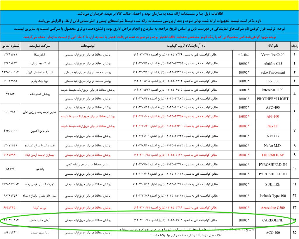 لیست شرکتهای پوشش ضد حریق مورد تایید سازمان اتش نشانی