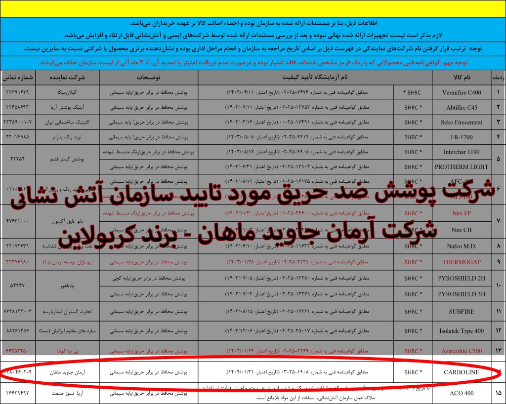شرکتهای مجری پوشش ضد حریق